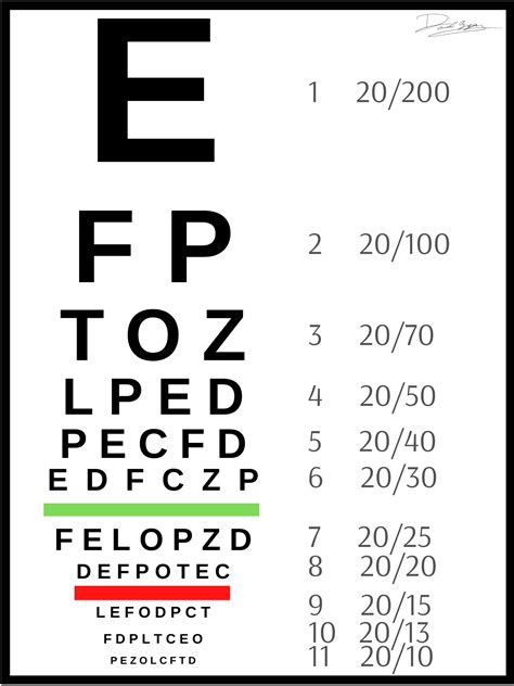 Snellen chart .